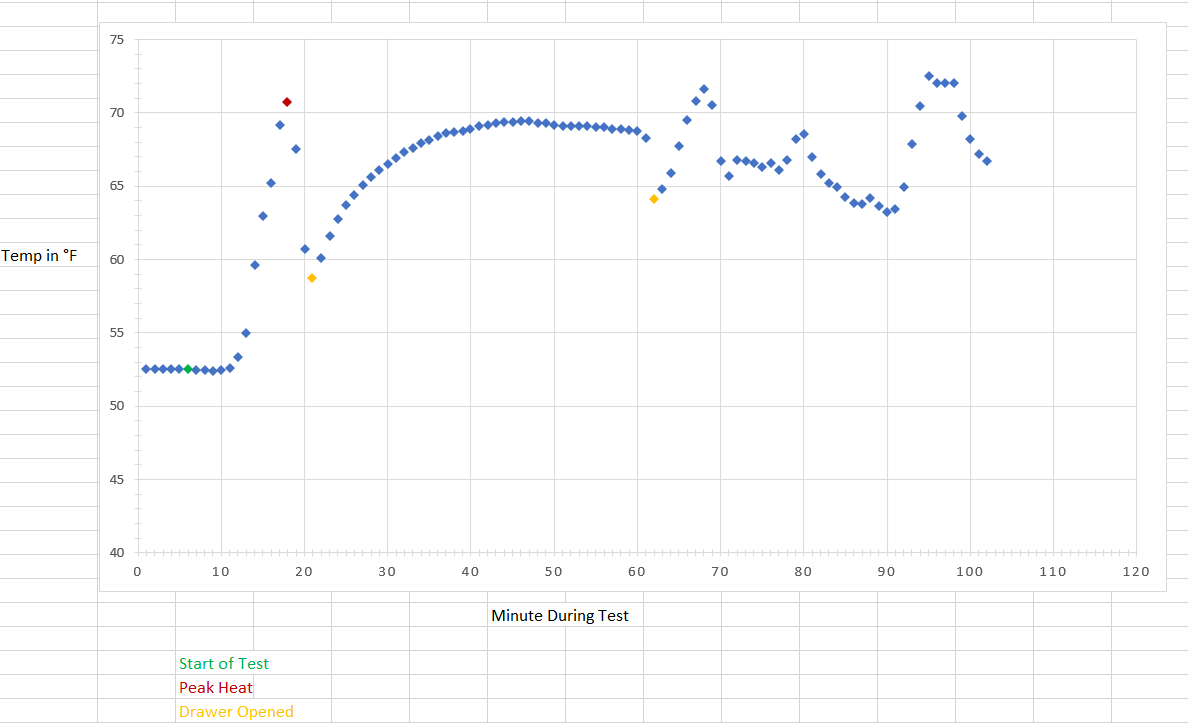 graph of temperature over time during TruckVault burn test
