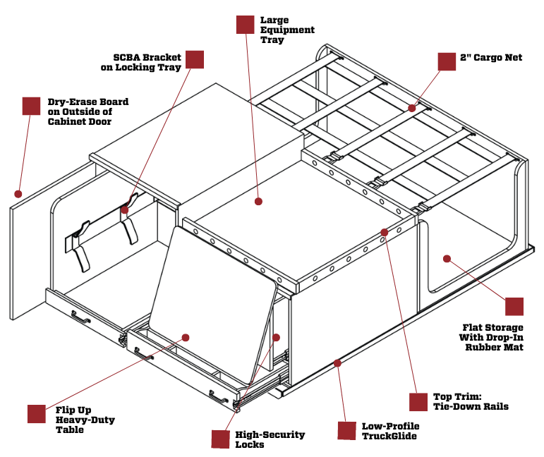 Pro line 3 schematic